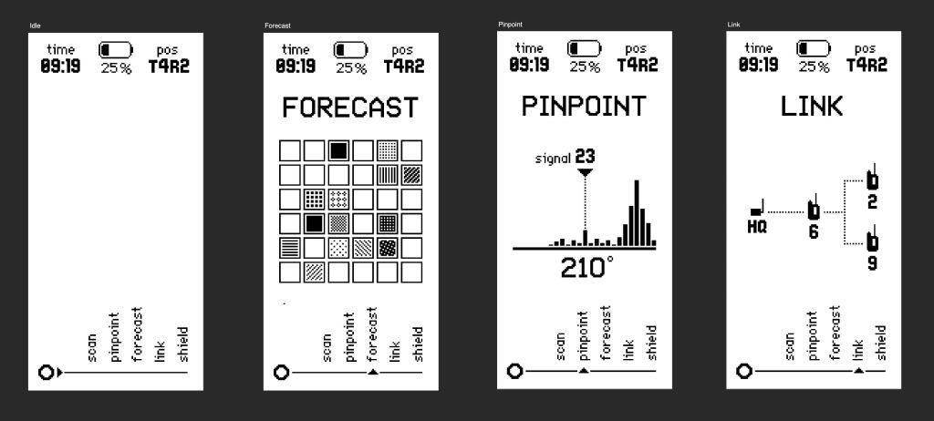 Four vertical black and white screen mockups. They all have a menu listing five functions: scan, pinpoint, forecast, link, and shield.